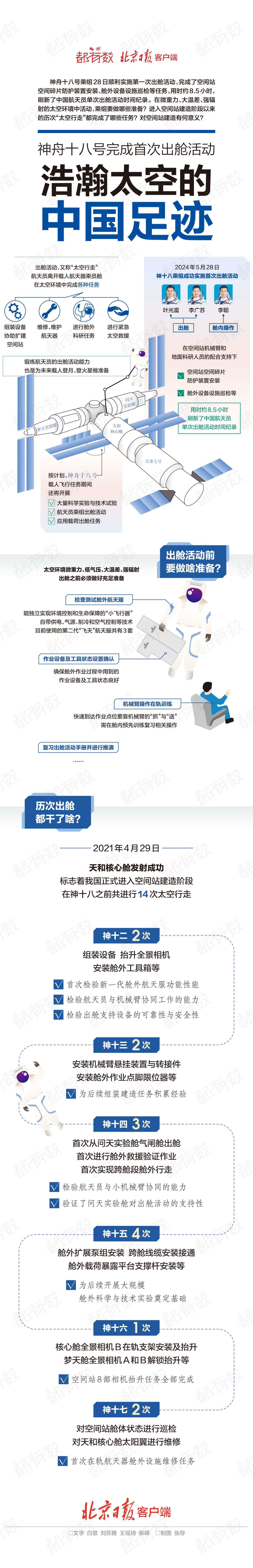 神十八首次出艙完成！一圖回顧浩瀚太空的中國足跡